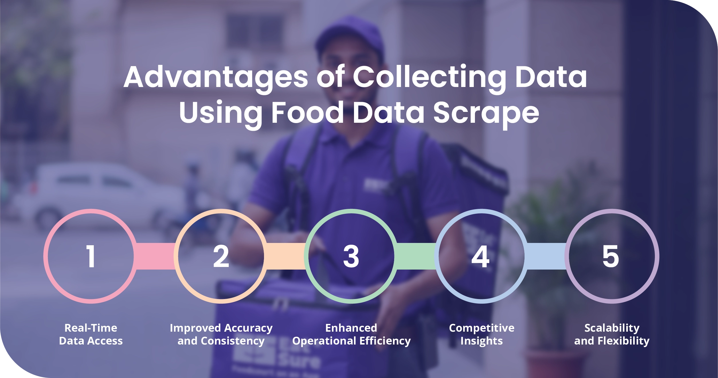 EatSure India Advantages